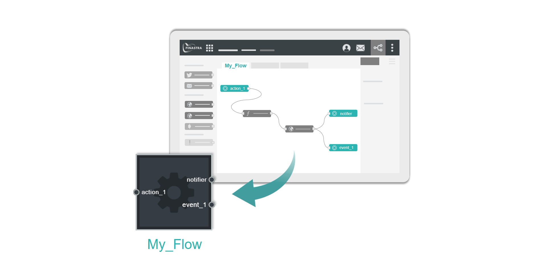 Fig. 11: The Flow represented in the Link Editor.