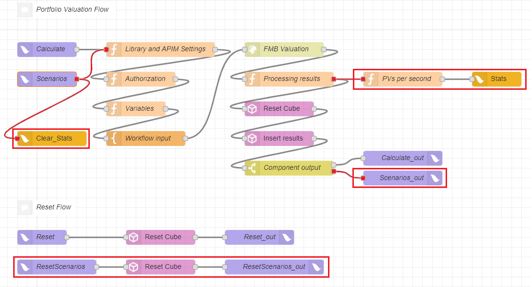 Fig. 113: The updated flow in Flow editor.