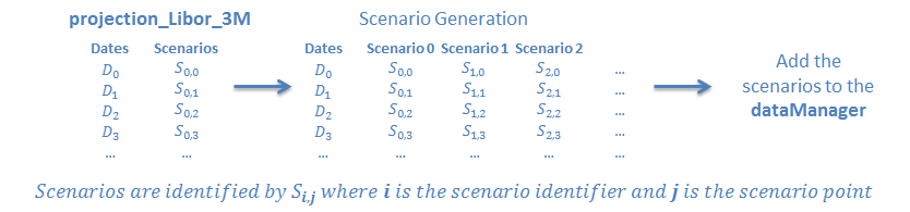 Fig. 108: Yield curve scenario generation.